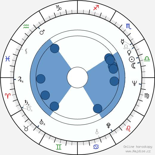 James Crumley wikipedie, horoscope, astrology, instagram