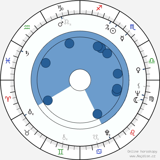 James D. Robinson wikipedie, horoscope, astrology, instagram