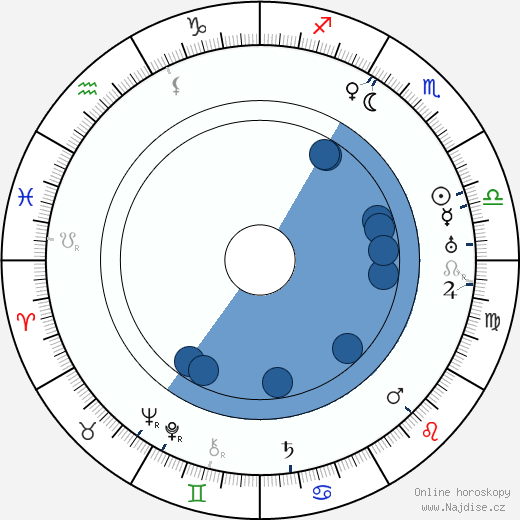 James D. Ruffin wikipedie, horoscope, astrology, instagram