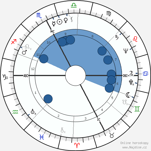 James Daly wikipedie, horoscope, astrology, instagram