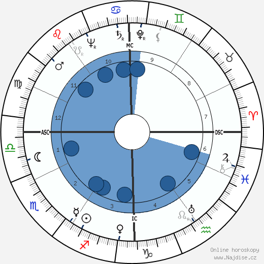 James Day Hodgson wikipedie, horoscope, astrology, instagram