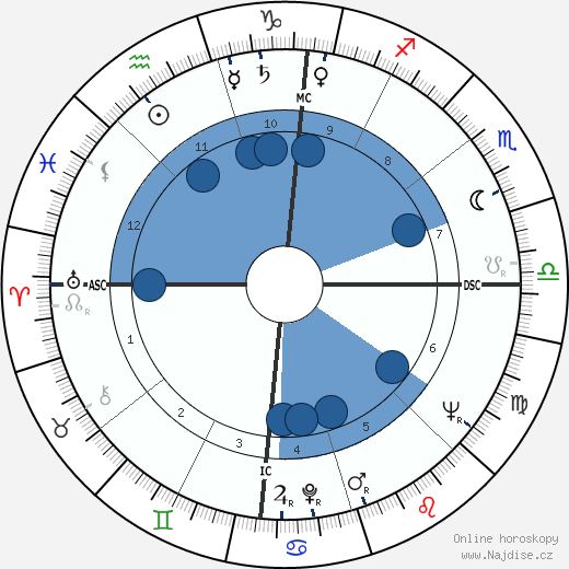 James Dean wikipedie, horoscope, astrology, instagram