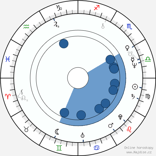 James Dearden wikipedie, horoscope, astrology, instagram