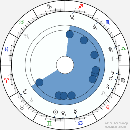 James DeBello wikipedie, horoscope, astrology, instagram