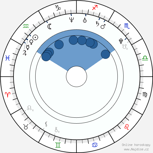 James Deen wikipedie, horoscope, astrology, instagram