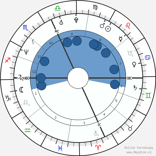 James Degorski wikipedie, horoscope, astrology, instagram