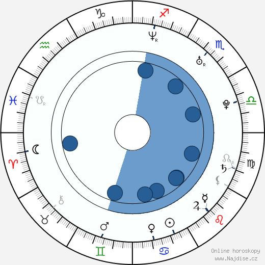 James Devoti wikipedie, horoscope, astrology, instagram