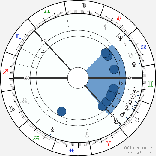 James Donald wikipedie, horoscope, astrology, instagram