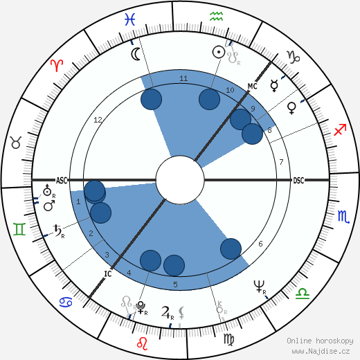 James Douglas Cran wikipedie, horoscope, astrology, instagram