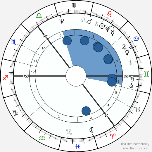 James Douglas-Hamilton wikipedie, horoscope, astrology, instagram