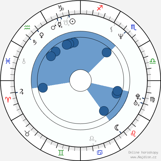James Dreyfus wikipedie, horoscope, astrology, instagram