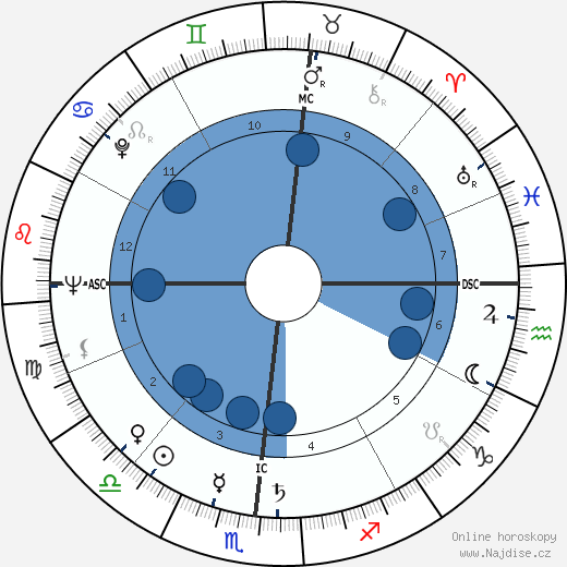 James E. Akins wikipedie, horoscope, astrology, instagram