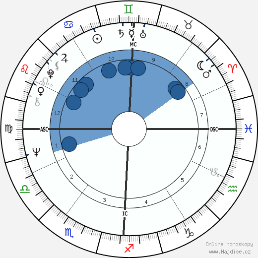 James E. Burgess wikipedie, horoscope, astrology, instagram