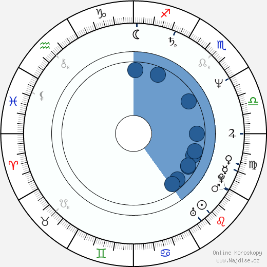 James E. McGreevey wikipedie, horoscope, astrology, instagram