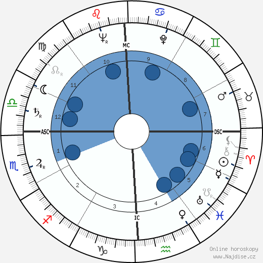 James E. Paschall wikipedie, horoscope, astrology, instagram