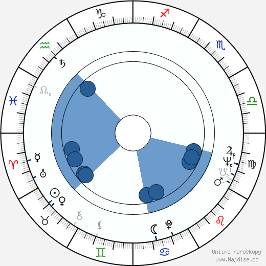 James E. Preston wikipedie, horoscope, astrology, instagram