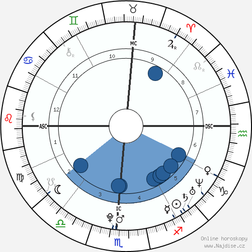 James Eagan Holmes wikipedie, horoscope, astrology, instagram