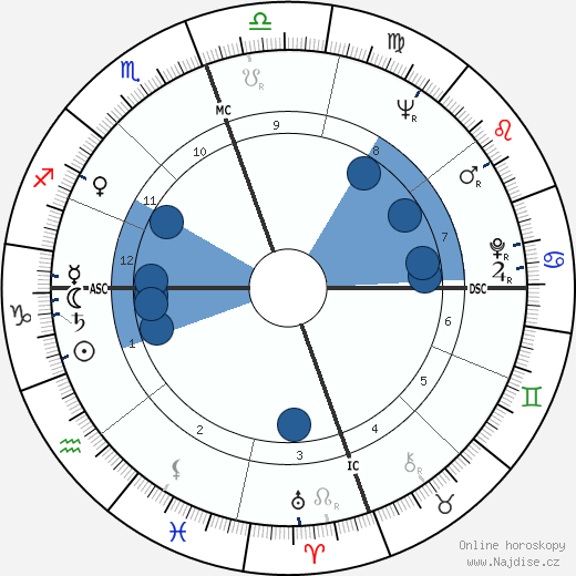 James Earl Jones wikipedie, horoscope, astrology, instagram