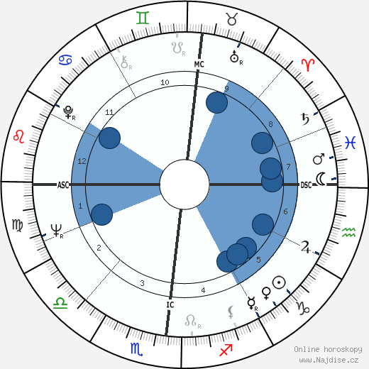 James Edwin Otto wikipedie, horoscope, astrology, instagram