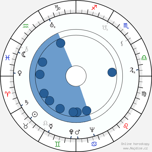 James Ellison wikipedie, horoscope, astrology, instagram