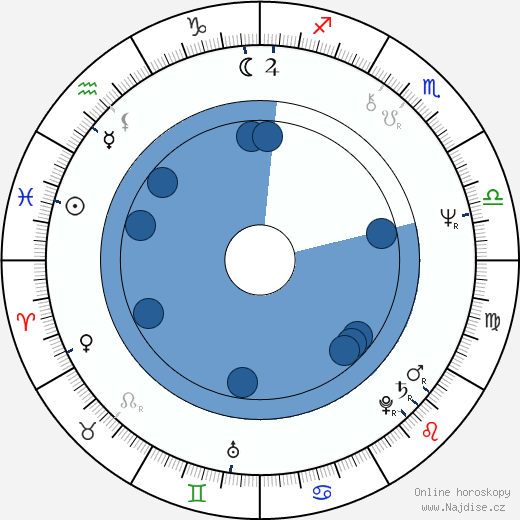 James Ellroy wikipedie, horoscope, astrology, instagram