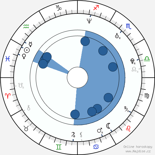James Embree wikipedie, horoscope, astrology, instagram