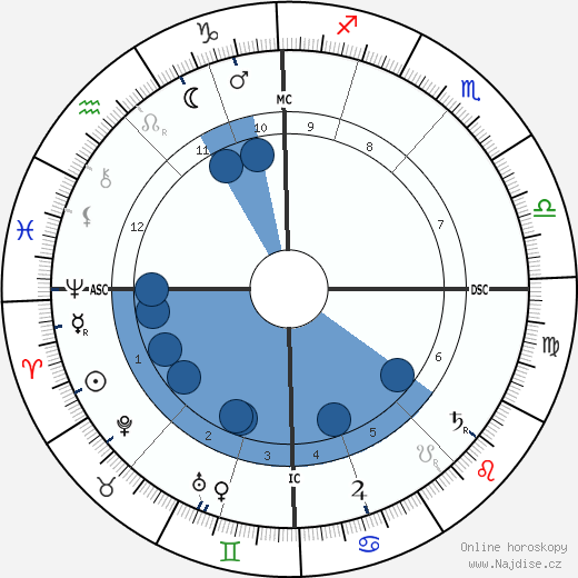 James Ensor wikipedie, horoscope, astrology, instagram