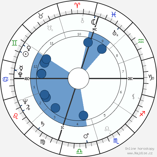 James Erwin Schevill wikipedie, horoscope, astrology, instagram