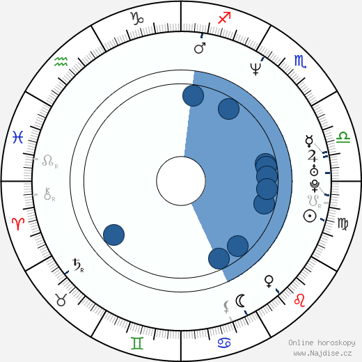 James Euringer wikipedie, horoscope, astrology, instagram