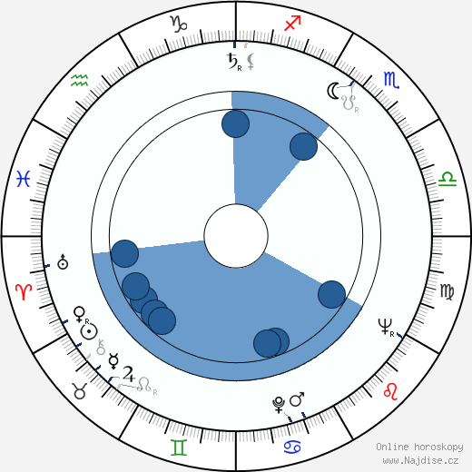 James F. Collier wikipedie, horoscope, astrology, instagram