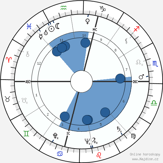 James F. Kirkendall wikipedie, horoscope, astrology, instagram