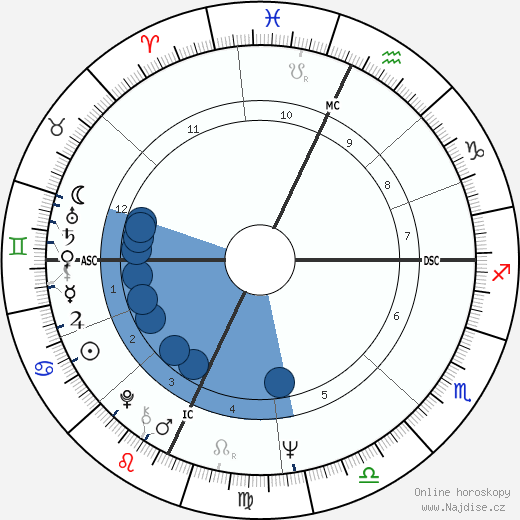 James F. McCarthy wikipedie, horoscope, astrology, instagram
