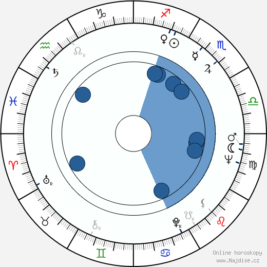 James F. Montgomery wikipedie, horoscope, astrology, instagram