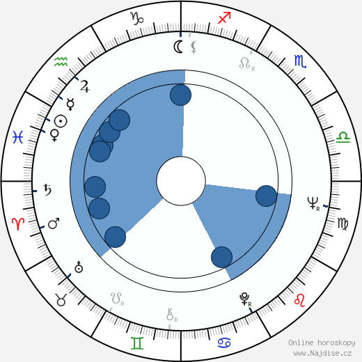 James Farentino wikipedie, horoscope, astrology, instagram