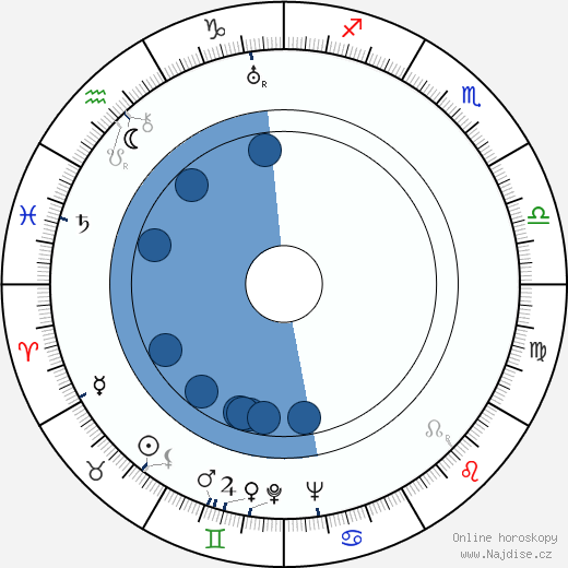 James Flavin wikipedie, horoscope, astrology, instagram