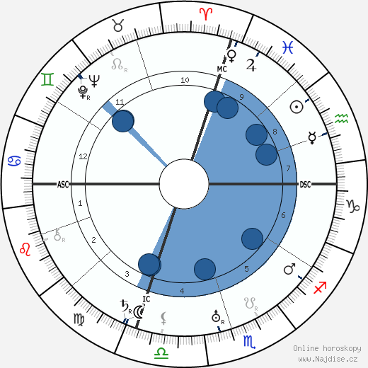 James Forrestal wikipedie, horoscope, astrology, instagram