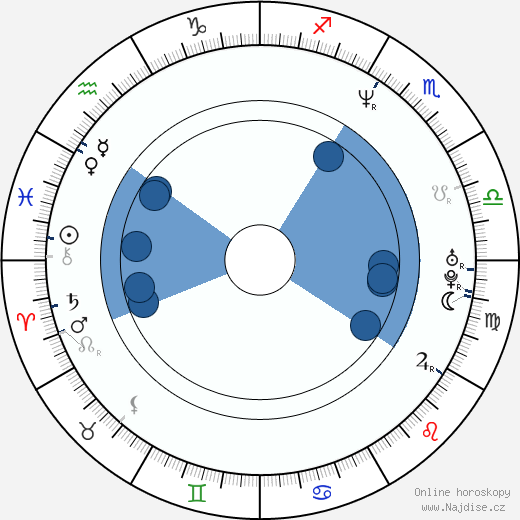 James Frain wikipedie, horoscope, astrology, instagram