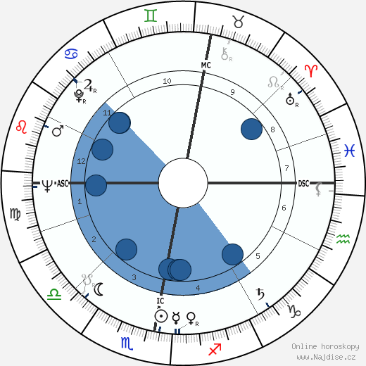 James Francis Dunnachie wikipedie, horoscope, astrology, instagram