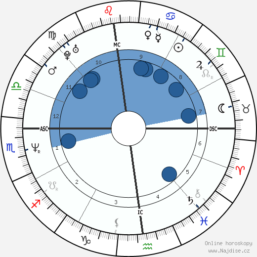 James Francis wikipedie, horoscope, astrology, instagram
