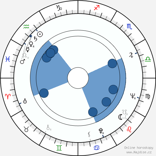 James Franciscus wikipedie, horoscope, astrology, instagram
