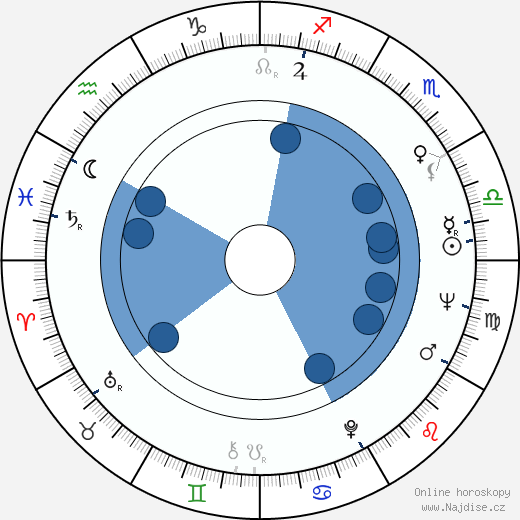 James Frawley wikipedie, horoscope, astrology, instagram