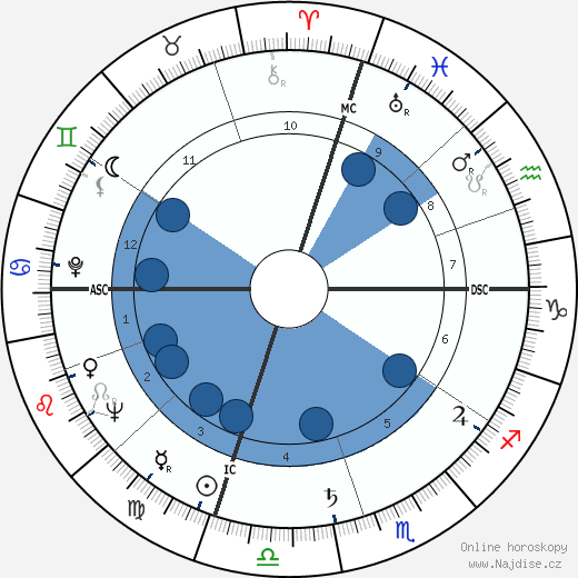 James Galanos wikipedie, horoscope, astrology, instagram