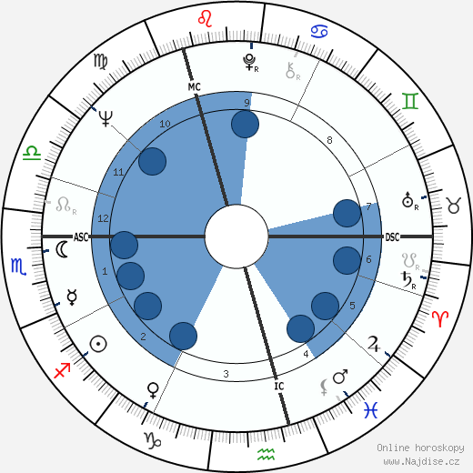 James Galway wikipedie, horoscope, astrology, instagram