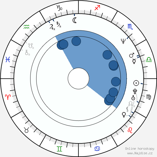 James Gandolfini wikipedie, horoscope, astrology, instagram