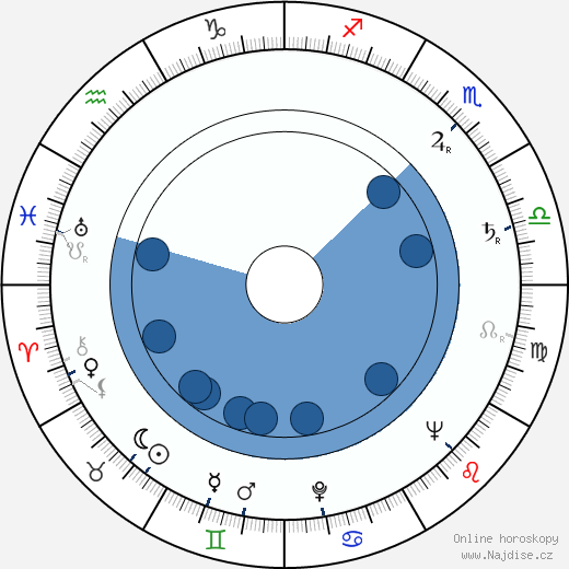 James Gilbert wikipedie, horoscope, astrology, instagram