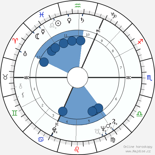 James Goldsmith wikipedie, horoscope, astrology, instagram