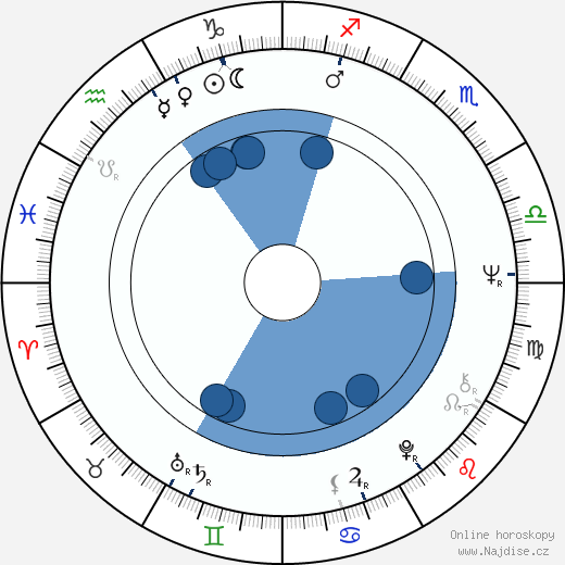 James Goodnight wikipedie, horoscope, astrology, instagram