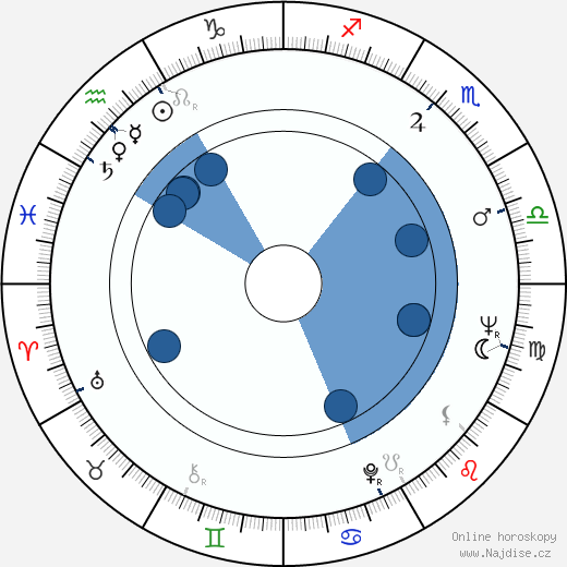 James Gordon Farrell wikipedie, horoscope, astrology, instagram