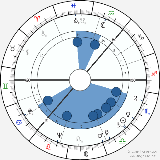 James Gowan wikipedie, horoscope, astrology, instagram