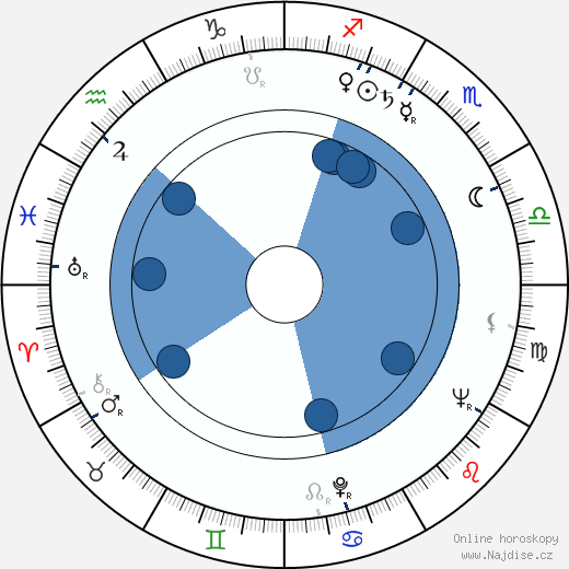 James Greene wikipedie, horoscope, astrology, instagram